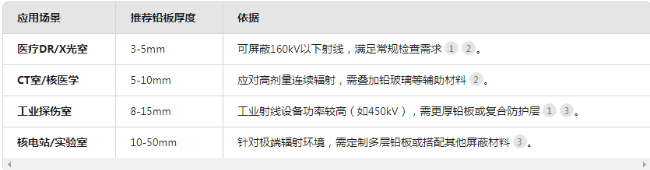 大理电动防辐射铅门